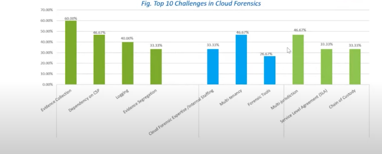 RSAC 10 challenges