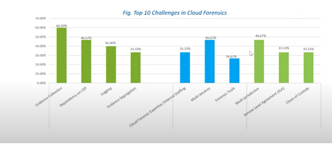 RSAC 10 challenges
