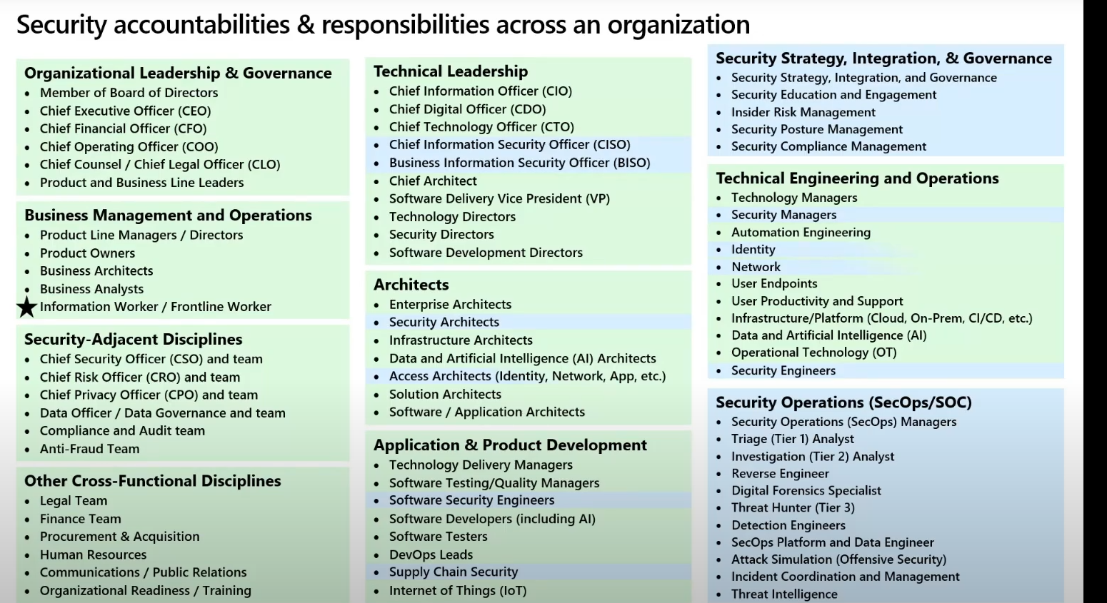 Sept Content Brief Strategy and Architecture guide Defining roles