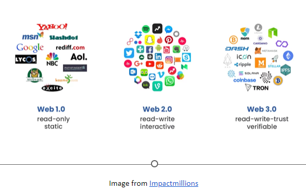 Web 5.0