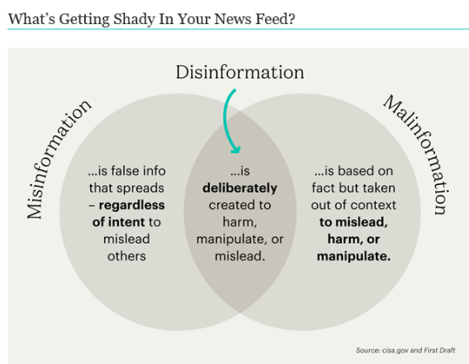 Disinformation